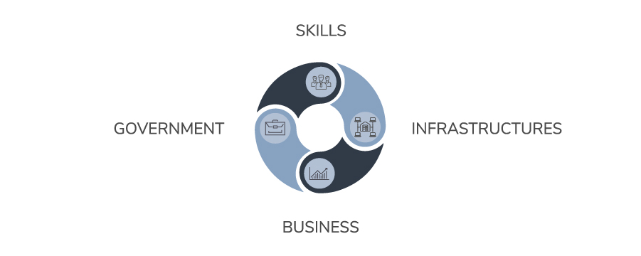 statistics data study skills in companies